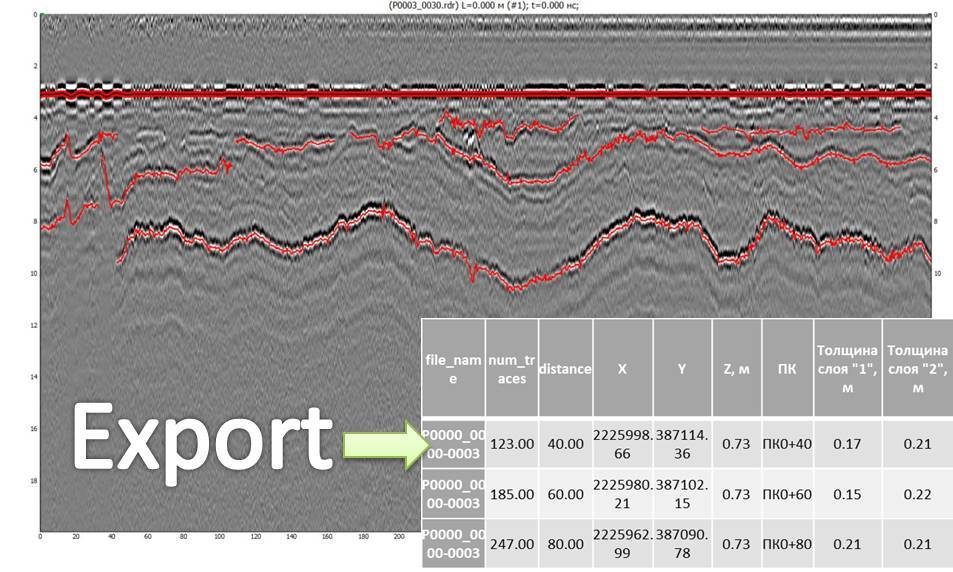 интерпретация радарограмм после обработки в веб-сервисе GeoTIM
