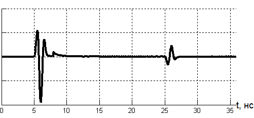An example of an ideal GPR trace when surveying a two-layer environment