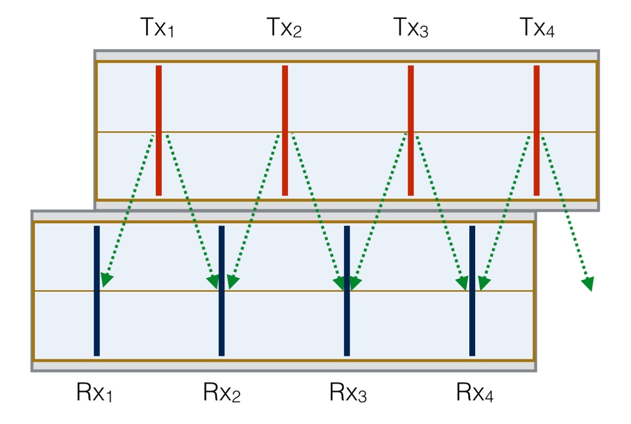 Standard antenna commutation GRT-XX