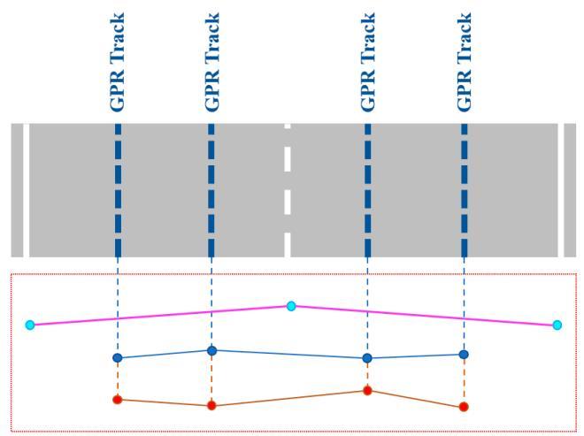 Figure 2 - The geometry of the layers of the road structure in cross section
