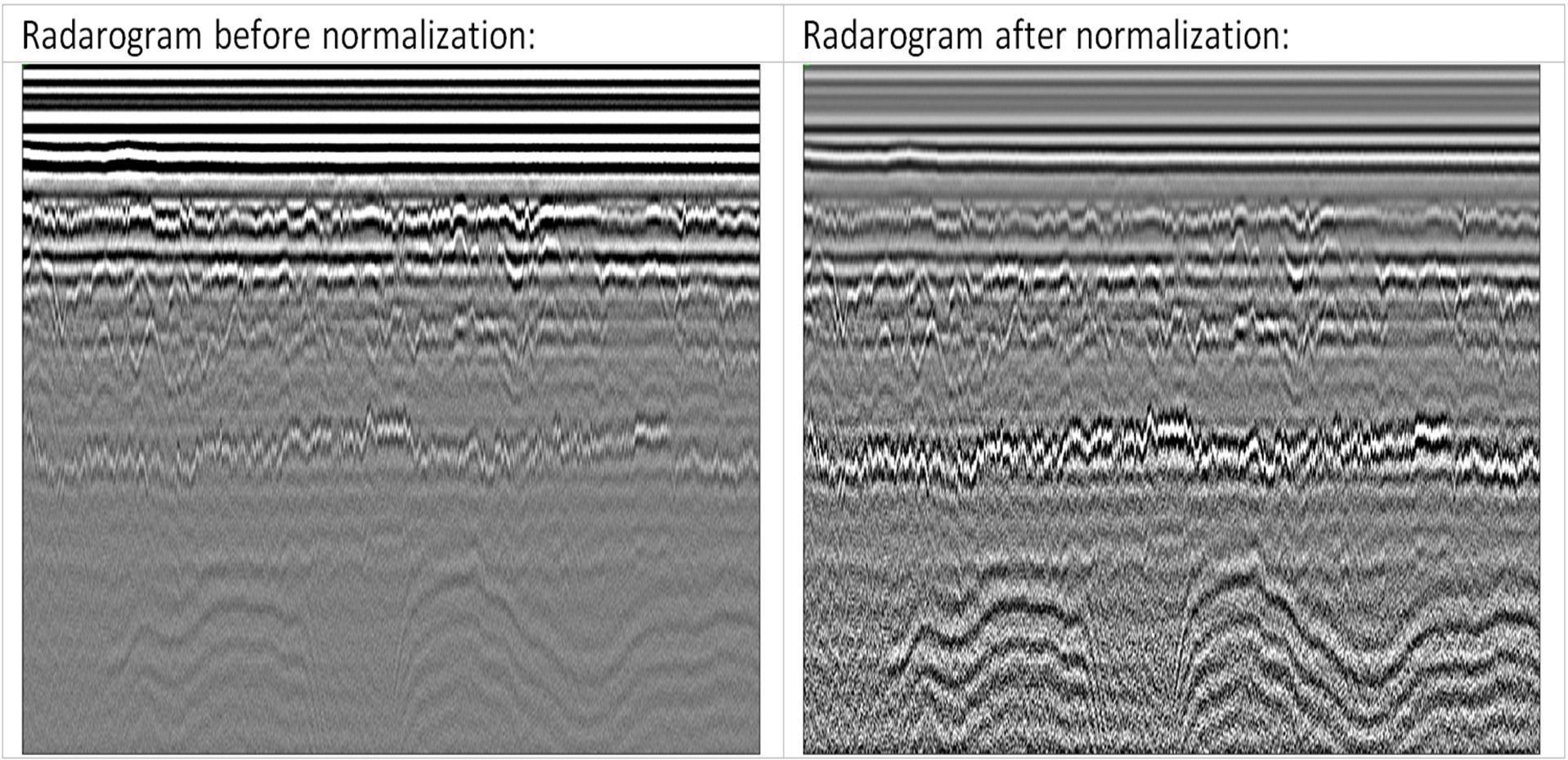 normalization of radarograms