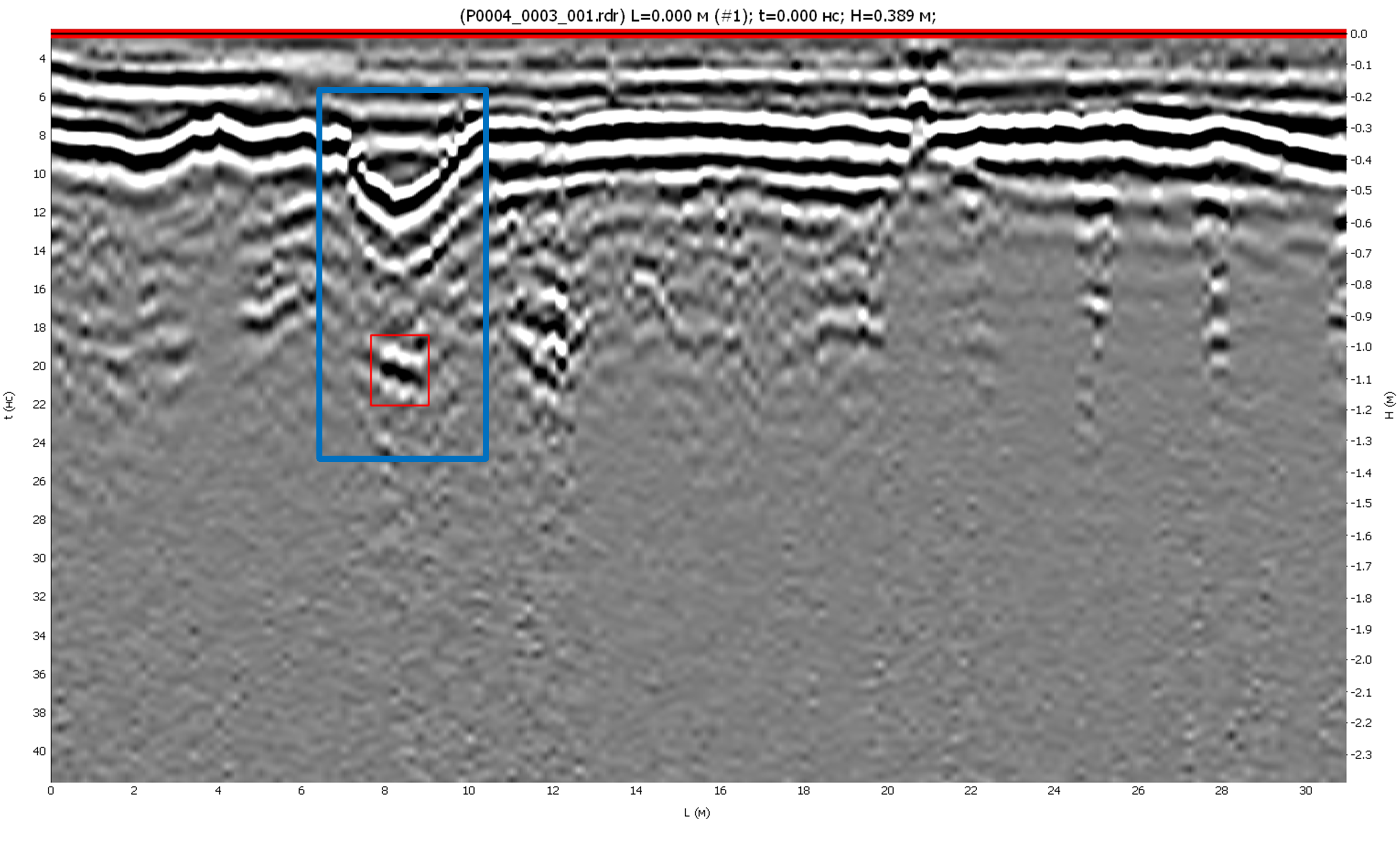 GPR profile 700 MHz with prerequisites for the failure of the road surface